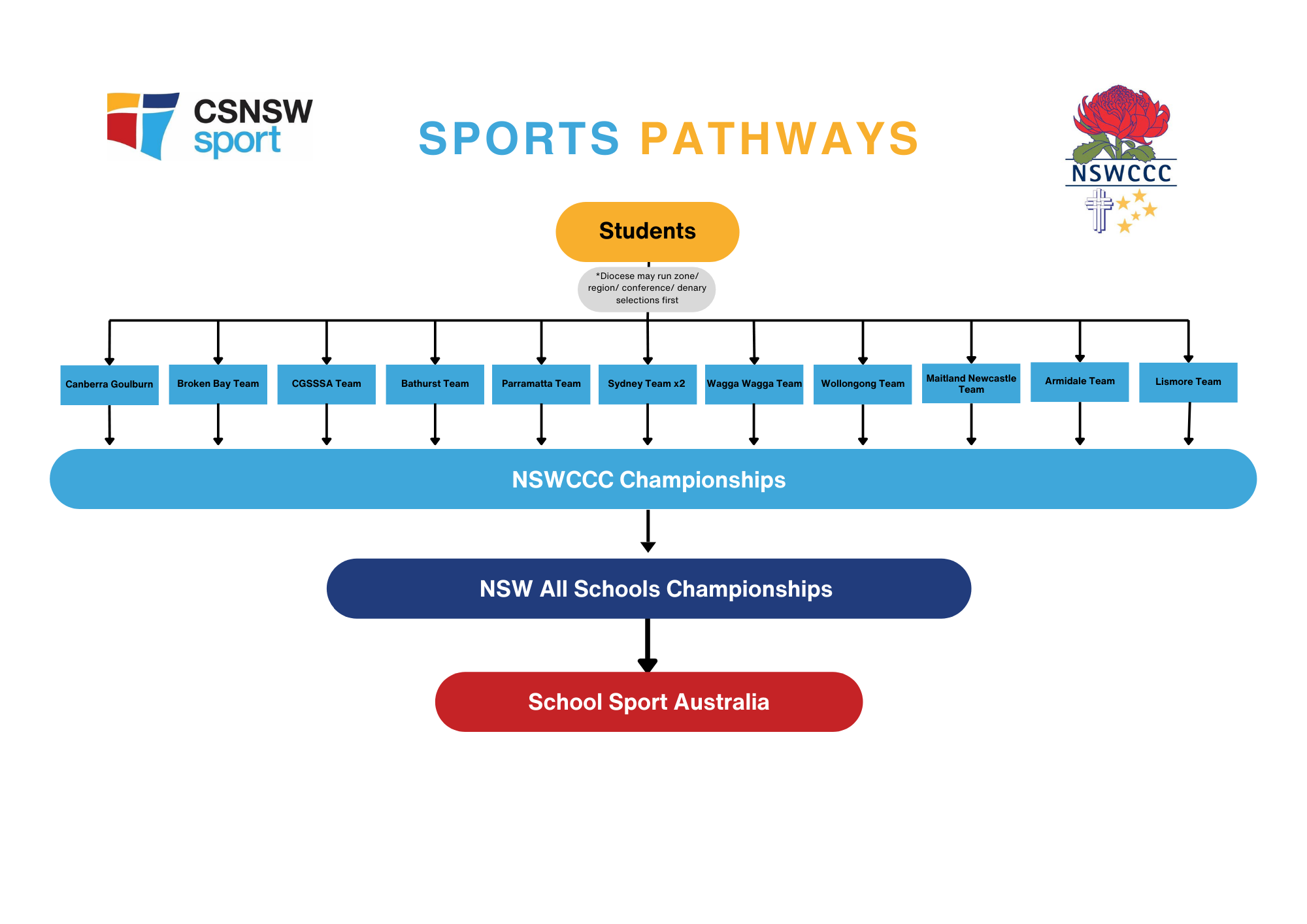 NSWCCC Swimming, Cross Country