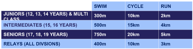 triathlondistance4