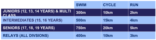 triathlondistances2