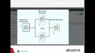 Meet elcomCMS:  Improving employee engagement through a social intranet